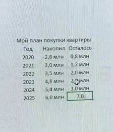 34 квадрата
