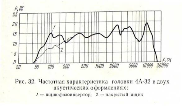 Зато мы делали ракеты