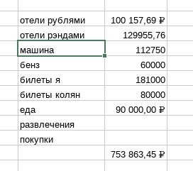 Из зимы в лето. Поездка в ЮАР