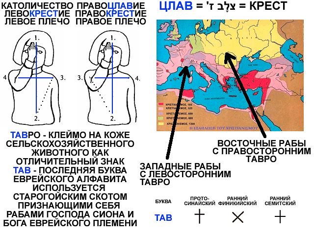 Избавляемся от религиозных штампов