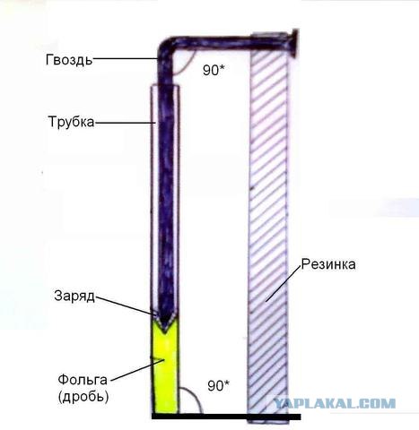 Немного о 90-х