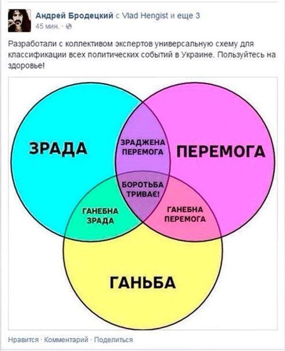 Порошенко поручил разоружить все незаконные