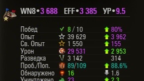 Wargaming 29