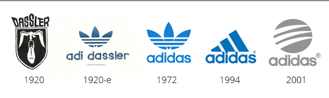 Когда вышел адидас. Эволюция логотипа adidas. Адидас фирма история эмблемы. Первый логотип адидас.