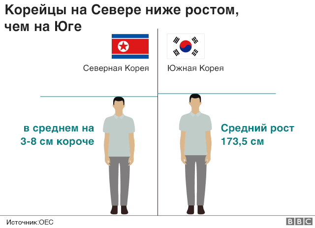 Рабство в СССР