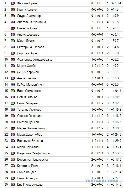 Биатлон. Сезон 2017/2018. Часть 4 . Анси. Франция .