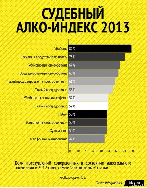 Студентов медвуза отчислили за распитие пива