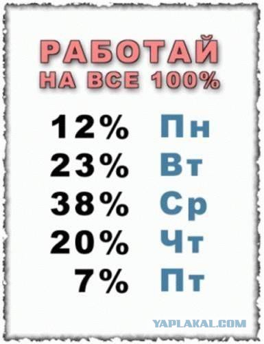 Разные по свежести картинки. Опять