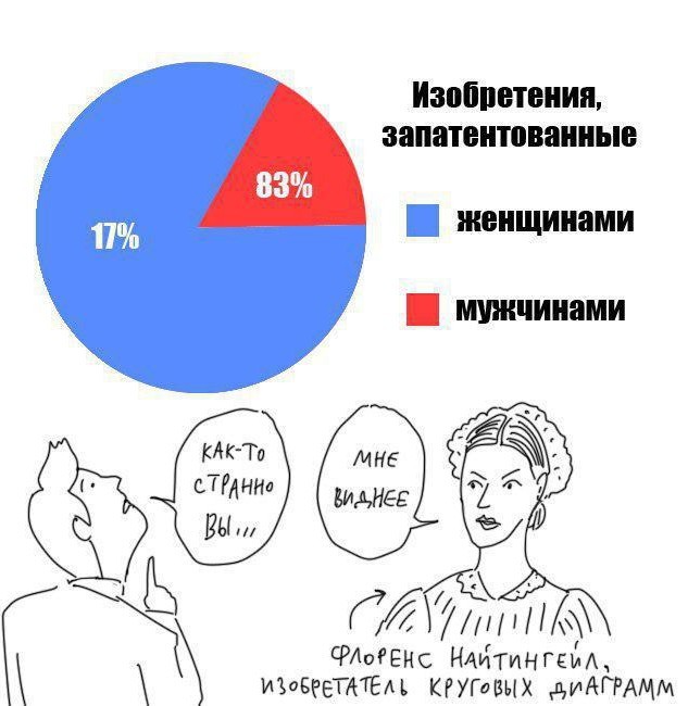 Круговая диаграмма мем