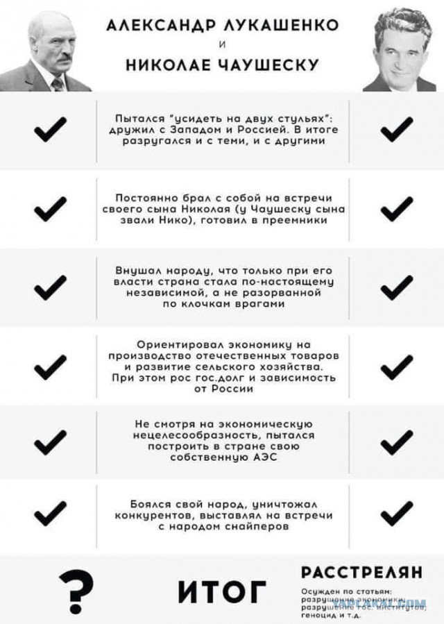 В Минск начали стягивать войска 