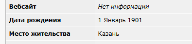Перепись идеальных жен