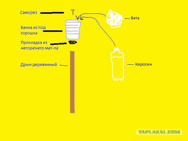 Разбор олимпийского факела