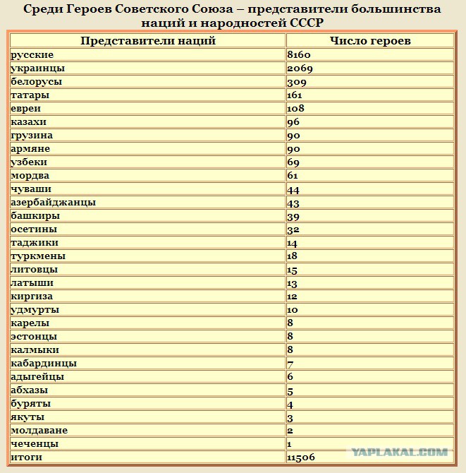 удостоены звания героя советского союза. звание герой советского союза великой отечественной войны.