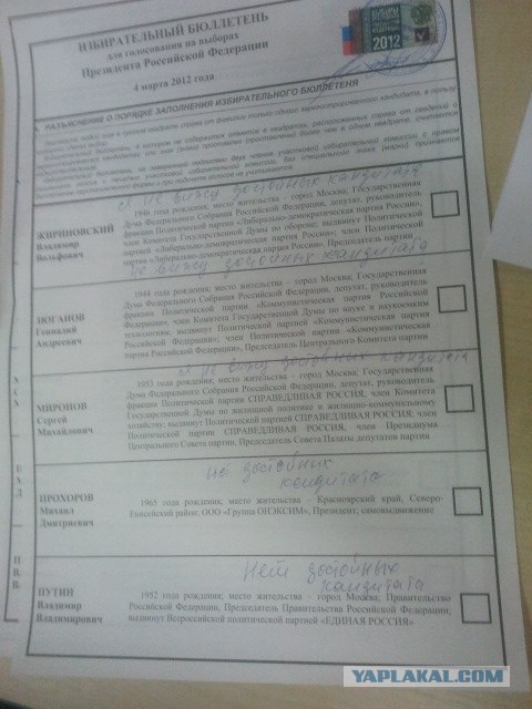 За кого голосовали? Выборы 2012