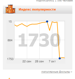 Офигеть! Кинопоиск вернули назад