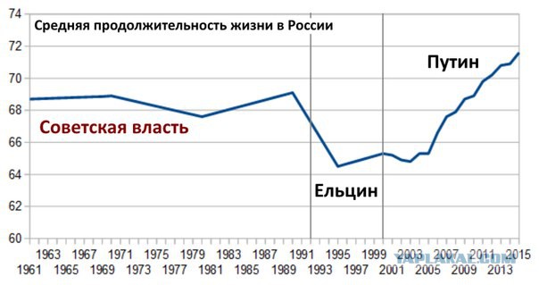 Хроника социальной деградации в России