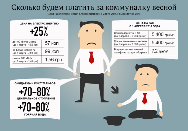 Порошенко ввел бессрочный мораторий на выплату долга перед Россией
