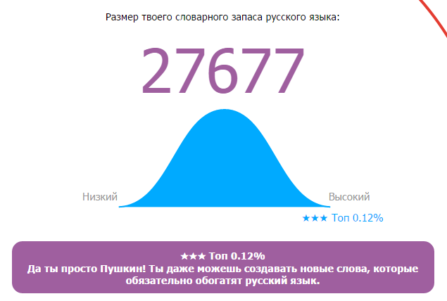 Онлайн Тест Словарного Запаса Русского Языка