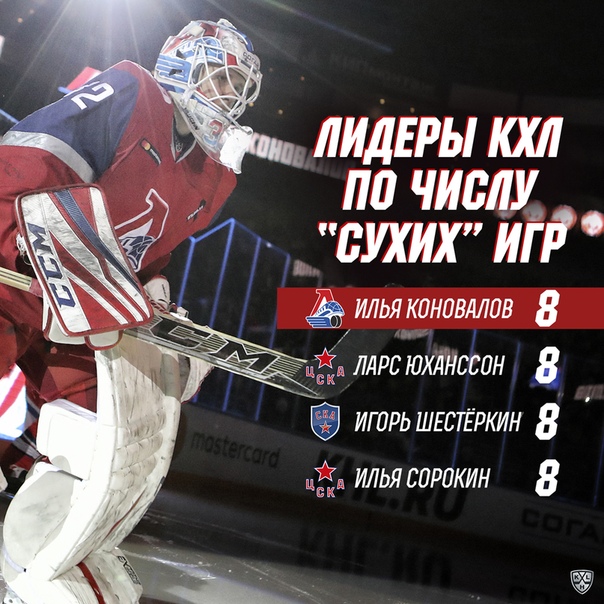 Хоккей Сезон 2018 - 2019 часть 5