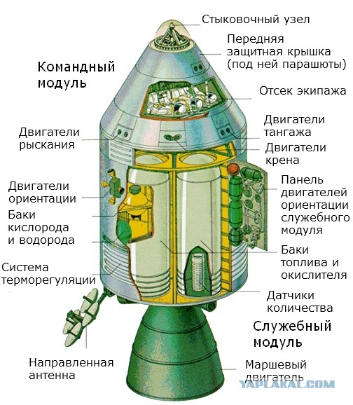 Ракета «Сатурн-5». Вот, что я узнал