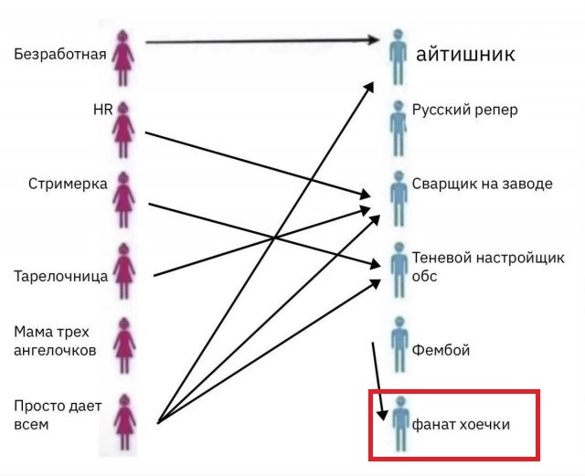 Мемчики