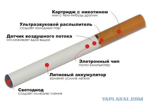 Вся правда об электронных сигаретах