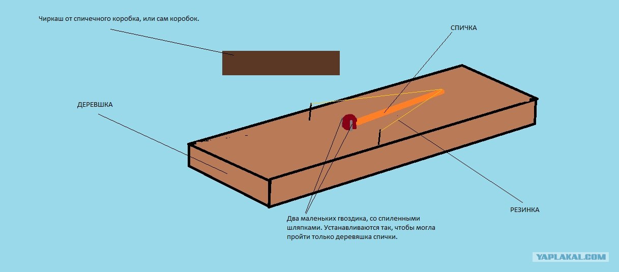 коробок спичек состав. длина и ширина спичечного коробка. состав головки спички. состав спичек. спичечный коробок состав.