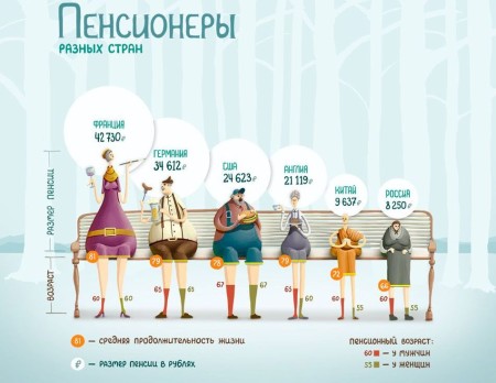 Пенсия