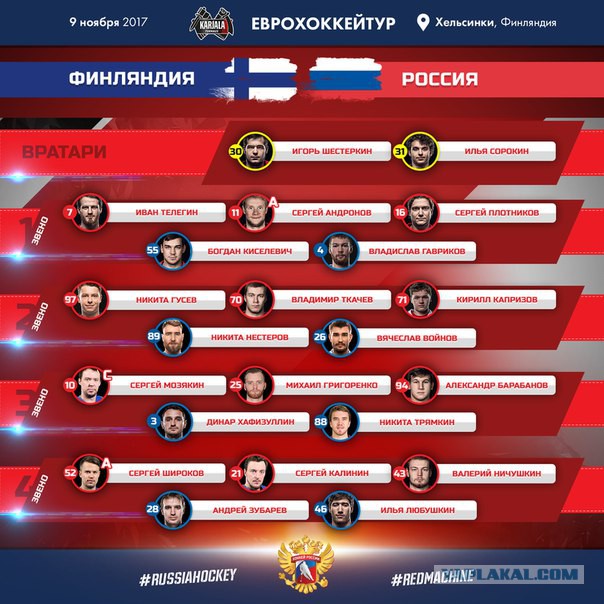 Хоккей сезон 2017-18 (КХЛ, НХЛ, сборная России, хсм, женский) часть 3