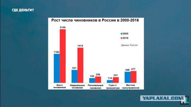 "Наглядно" рассказываю, как всех сегодня развели