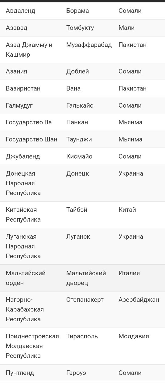 Совет Думы 14 февраля примет решение по проекту обращения о признании ДНР и ЛНР