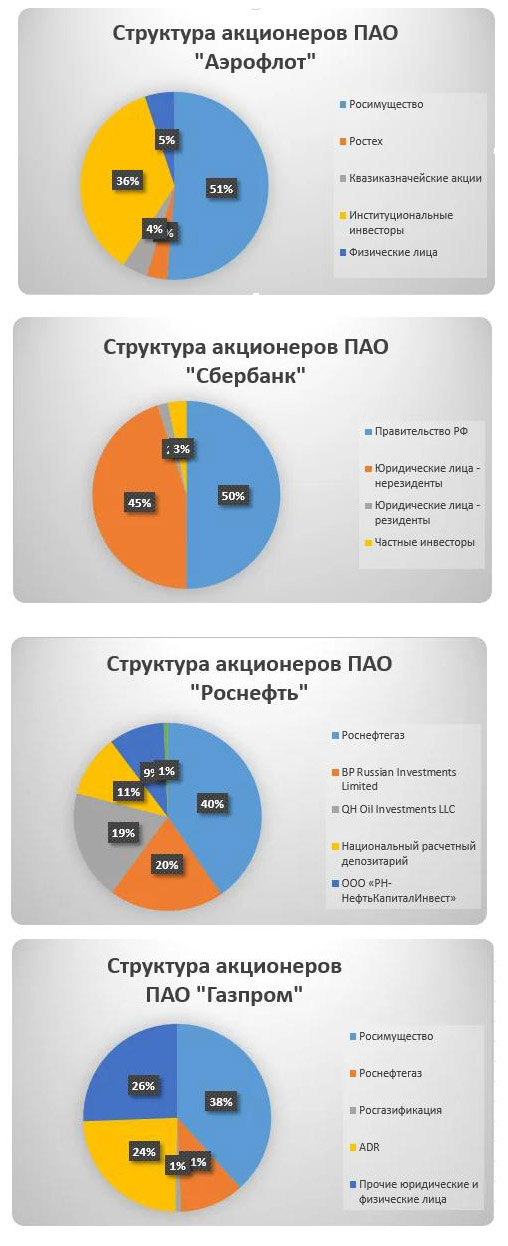 Россия запретила въезд высшему руководству Евросоюза