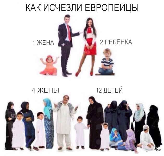 Уход от «массового дешевого труда»: почему запрет на работу мигрантов приведет к масштабной трансформации