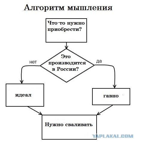 Формирование алгоритмического мышления. Основные психологические методики исследования мышления. Психологические методы исследования мышления, интеллекта. Алгоритмы мышления. Методики исследования мышления в психологии.