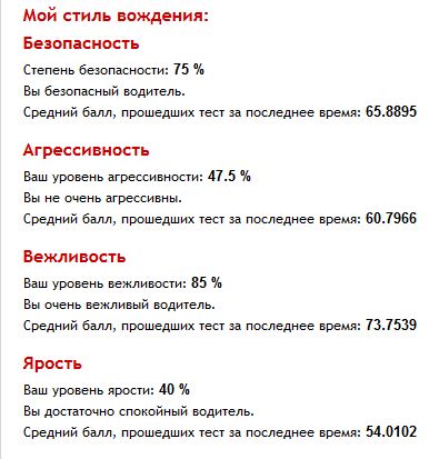 Тест: Ваш стиль вождения.