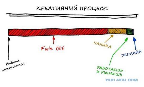 Да, мы такие!