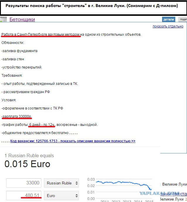 З/п в ростовской области