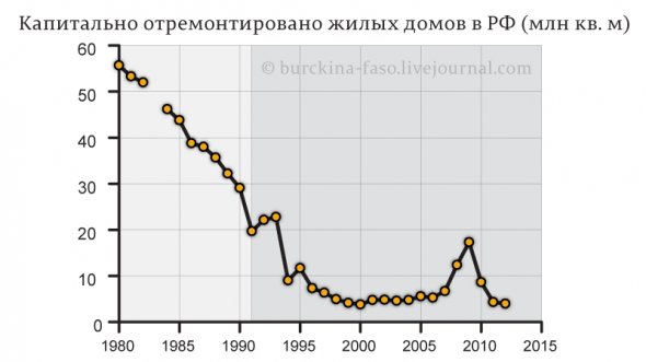 Почему поборы за капремонт противозаконны?