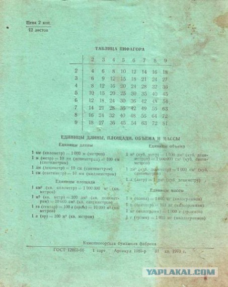 Школьная тетрадь. Цена 12 рублей. Покупают влёт.