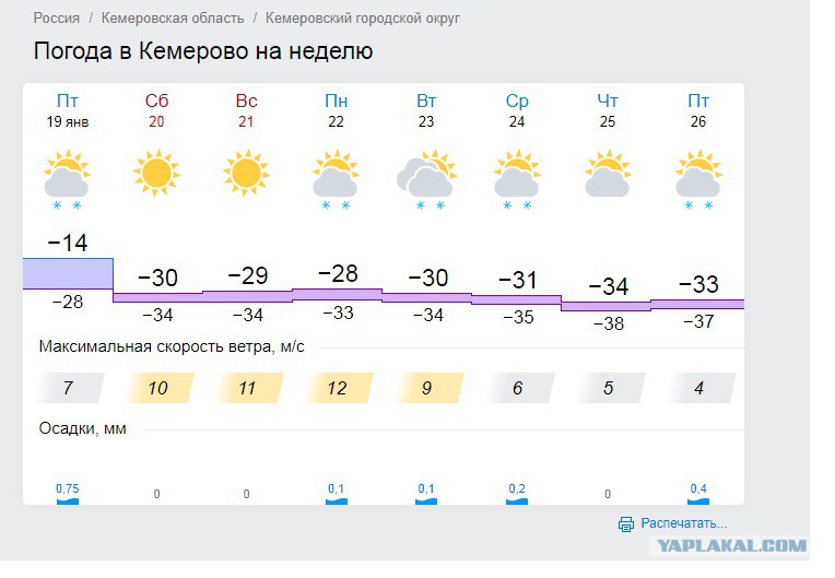 Погода кемерово 3 дня почасовая. Погода в Кемерово. Погода в Кемерово на неделю. Погода в Кемерово сегодня. Кемерово погода Кемерово.