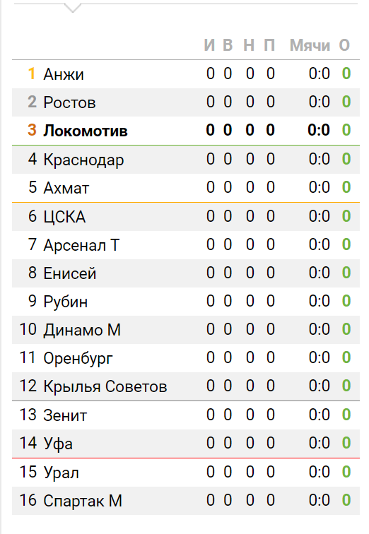 Чемпионат России по футболу.Межсезонье.
