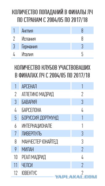 Зенит - Чемпион!