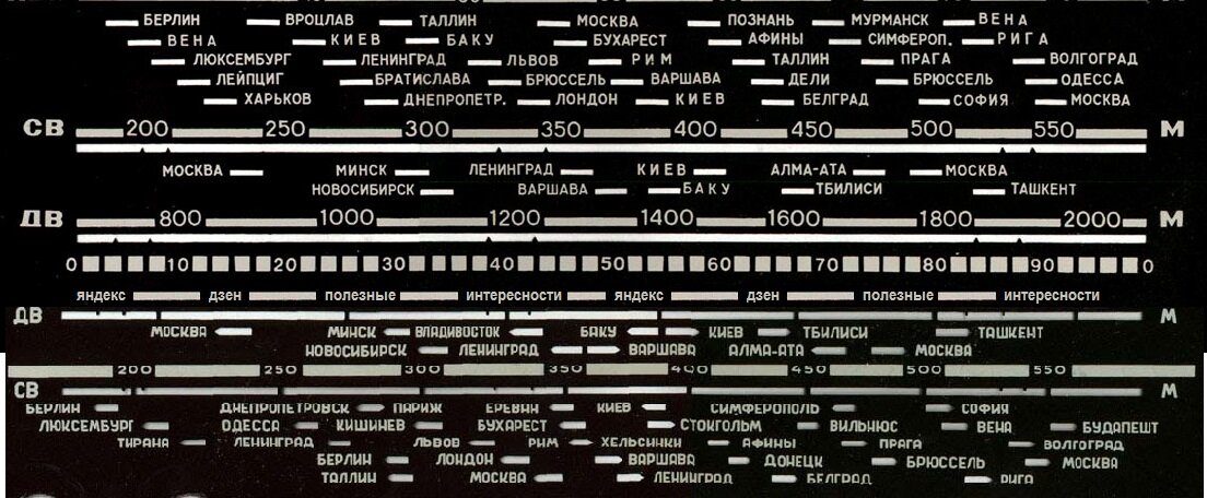 Контур радиоприемника настроен на радиостанцию частота 9. Города на шкале радиоприемника. Шкала радиоприемника с городами. Шкала настройки приемника. Кв шкала советского приемника.