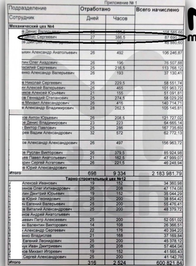 Вашему вниманию зарплата осуждённых