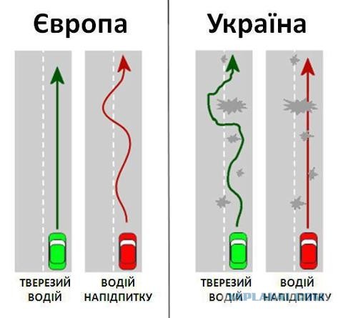 Украинцы о дорогах