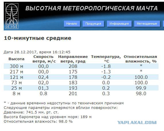 А как у вас с зимой?