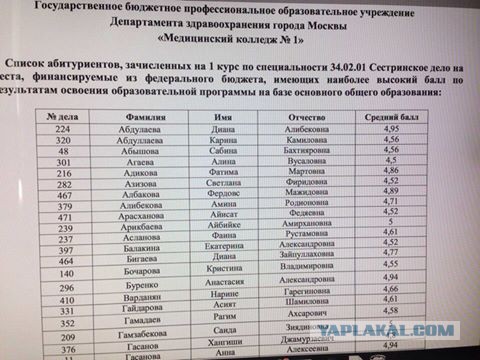 Какое будущее будет у Франции?