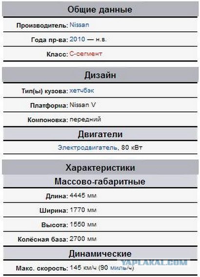 В Японии началось производство электрокара Nissan