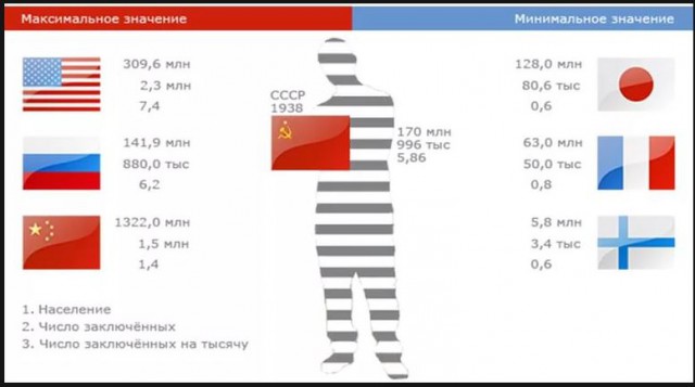 Власти Москвы не привлекали казаков к разгону акции оппозиции 5 мая