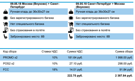 День когда я отказался от машины «навсегда»
